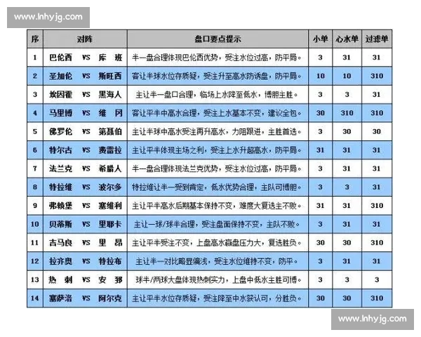 竞彩视角马刺对火箭对决分析与胜负前瞻及盘口解读